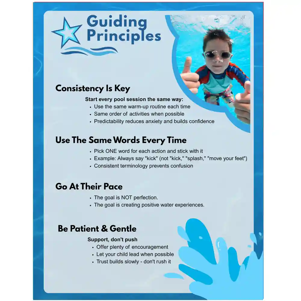 Inside look page to Making a Splash Activities | At the Pool--PDF digital, downloadable booklet. This page is titled, Guiding Principles, and lists helpful principles for parents such as consistency is key, use the same words every time, go at their (child's) pace, and be patient & gentle.