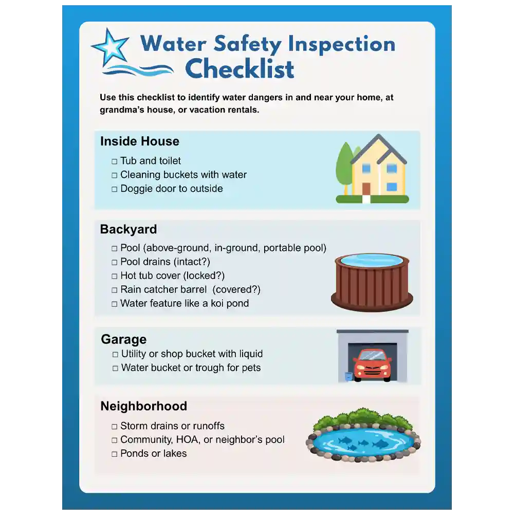 Inside look to a page from the Water Safety Booklet, PDF digital, downloadable material. This page is titled, Water Safety Inspection Checklist, to use for home, when visiting grandma's house, or vacation rentals.